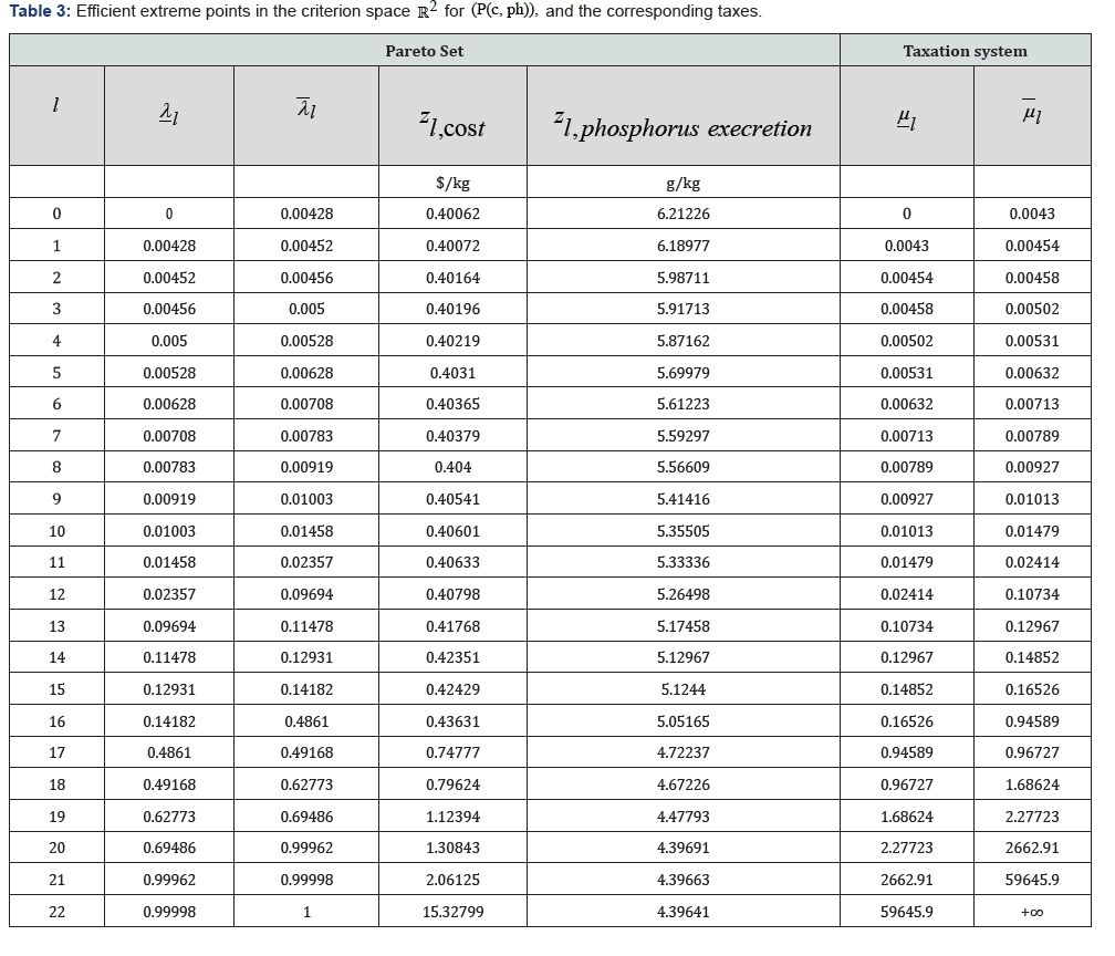 Click here to view Large Table 3