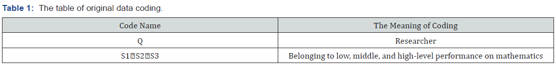 Click here to view Large Table 1