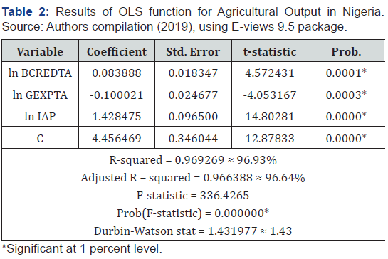 Click here to view Large Table 2