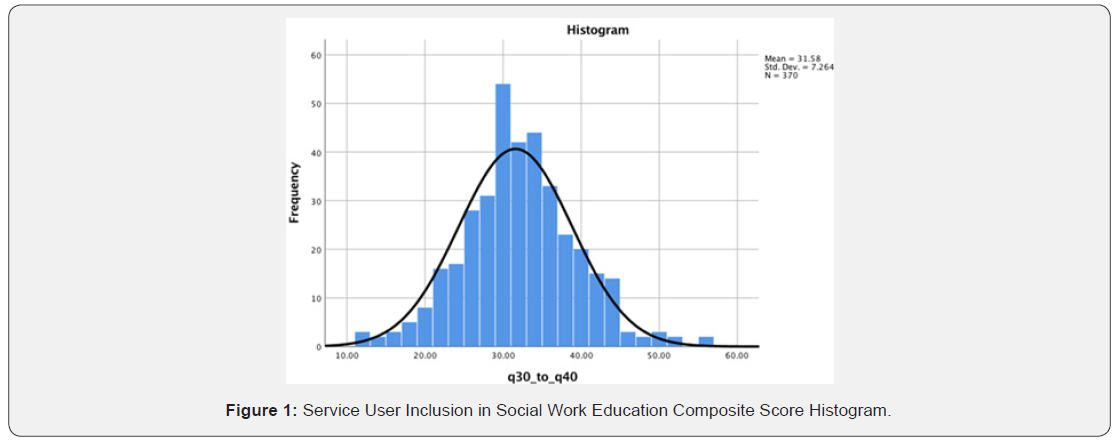 Click here to view Large Figure 1