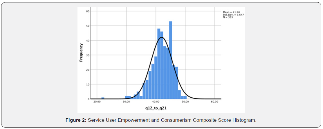 Click here to view Large Figure 2