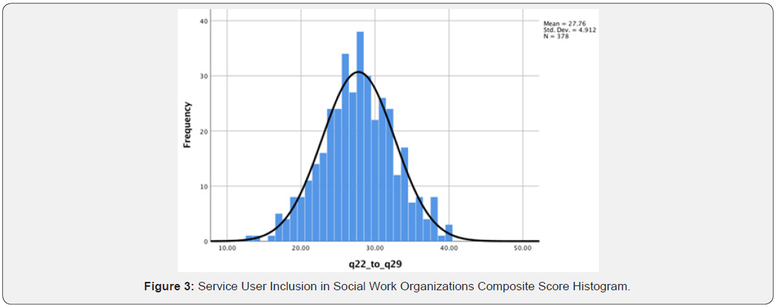 Click here to view Large Figure 3