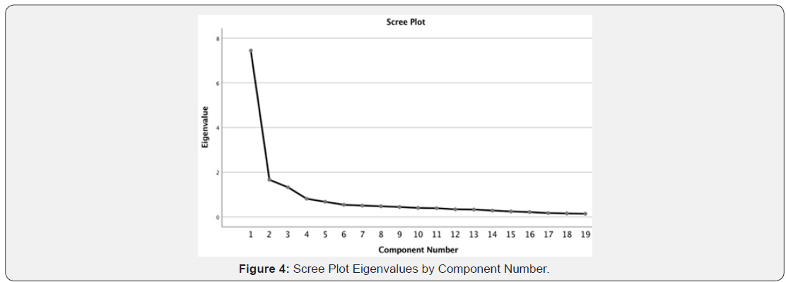 Click here to view Large Figure 4