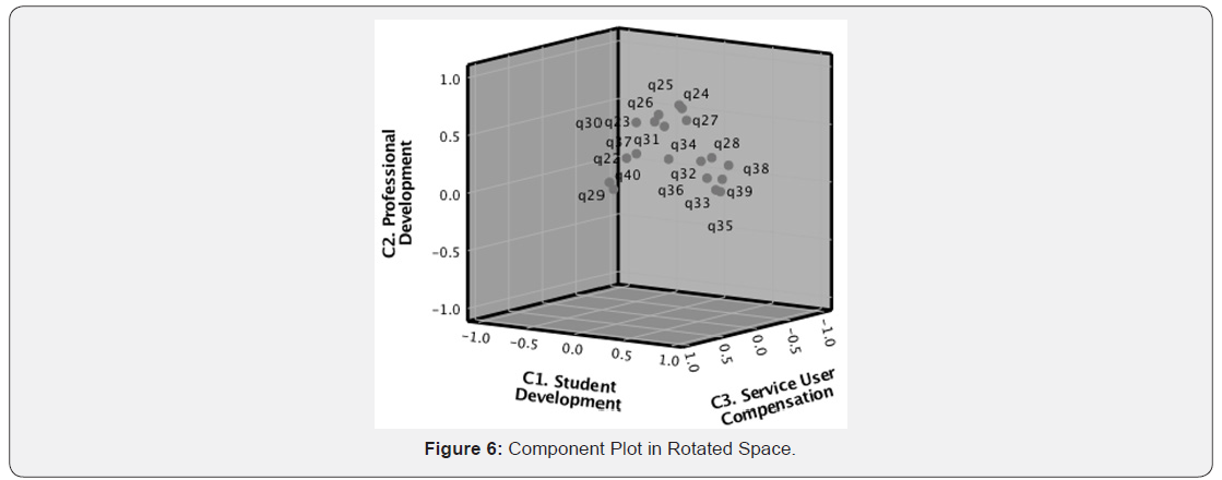 Click here to view Large Figure 6