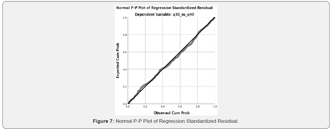 Click here to view Large Figure 7