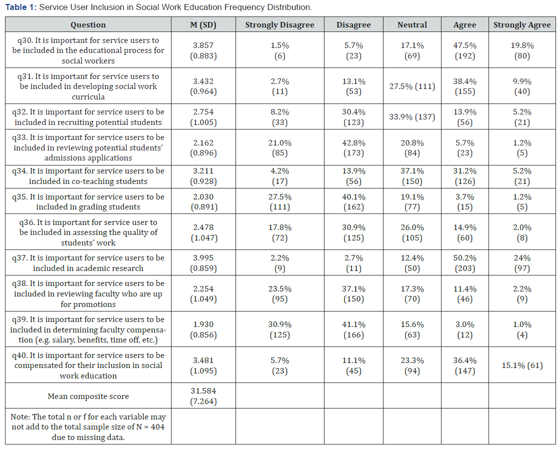 Click here to view Large Table 1
