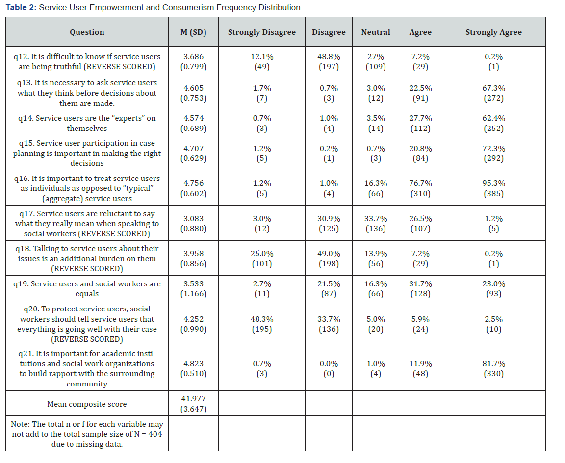 Click here to view Large Table 2