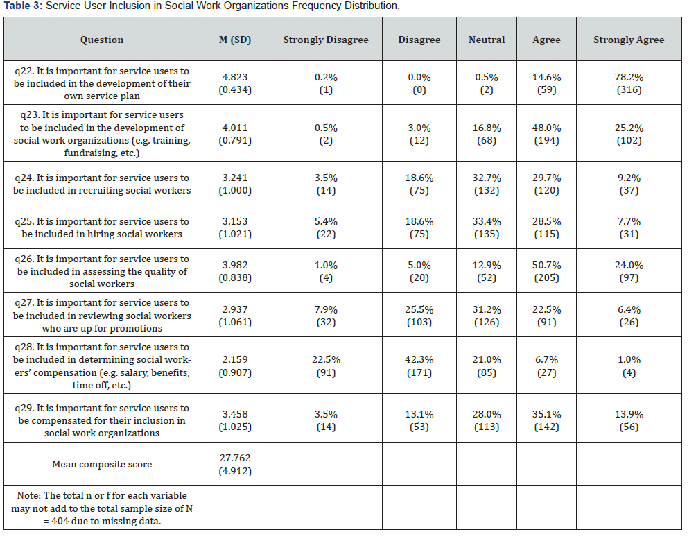 Click here to view Large Table 3