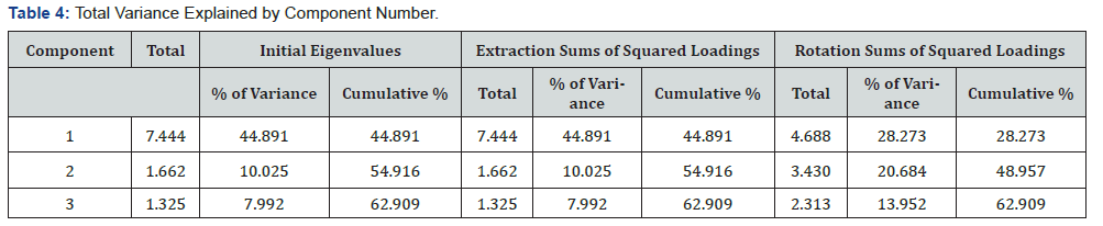 Click here to view Large Table 4