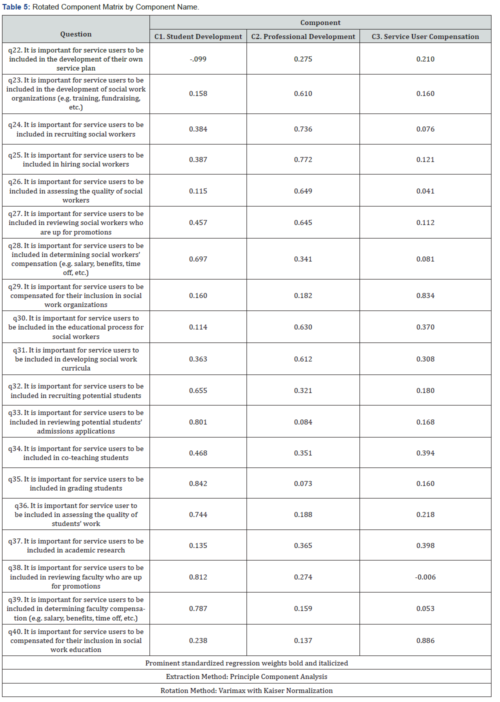 Click here to view Large Table 5