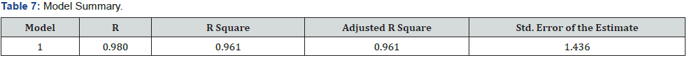Click here to view Large Table 7
