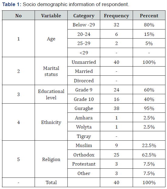 Click here to view Large Table 1