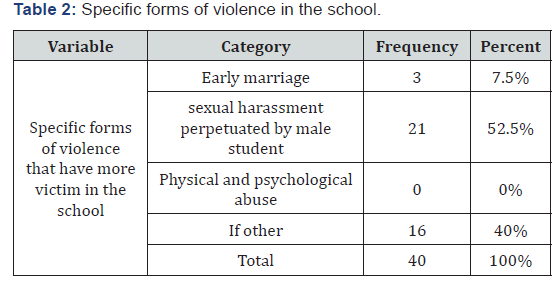 Click here to view Large Table 2