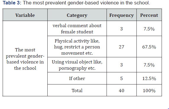 Click here to view Large Table 3