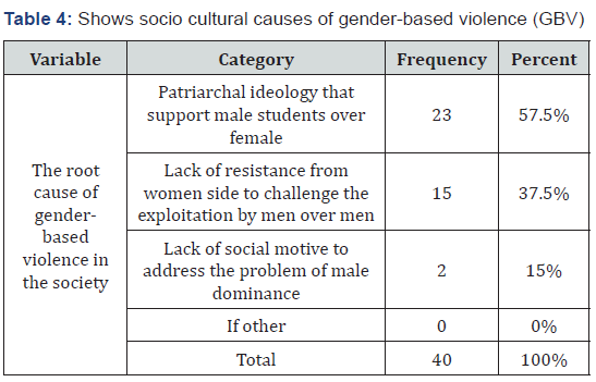 Click here to view Large Table 4