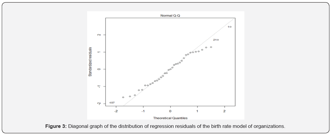 Click here to view Large Figure 3