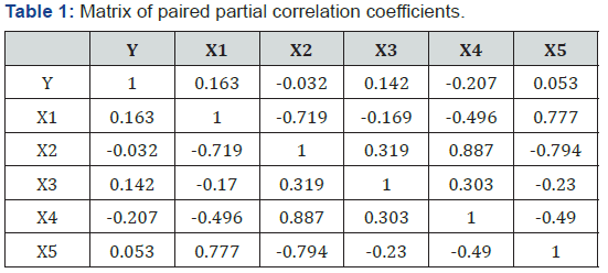 Click here to view Large Table 1