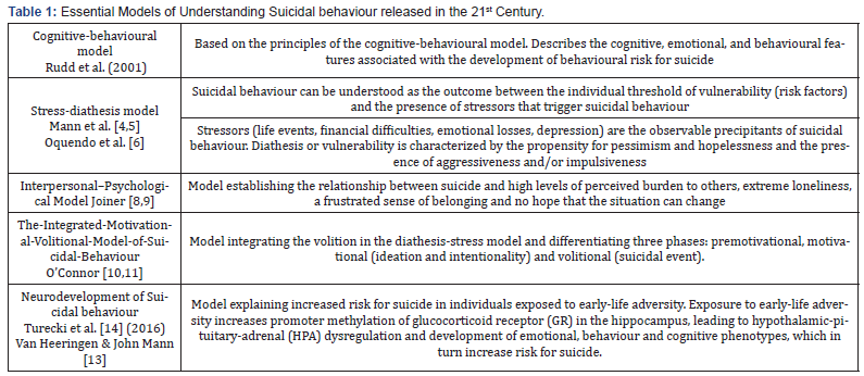 Click here to view Large Table 1 Annals of Social Sciences & Management studies