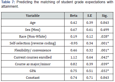 Click here to view Large Table 7 Annals of Social Sciences & Management studies