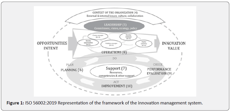Click here to view Large Figure 1