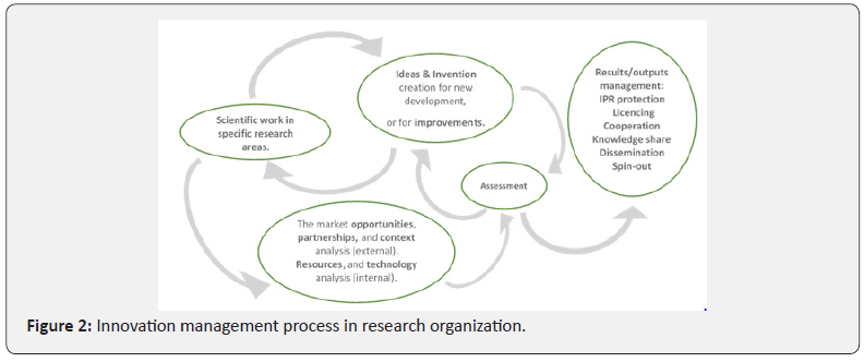 Click here to view Large Figure 2