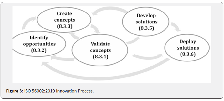 Click here to view Large Figure 3