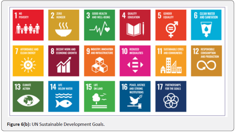 Click here to view Large Figure 6b