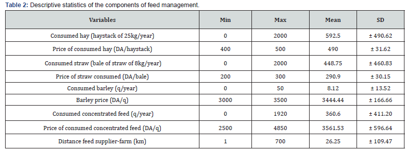 Click here to view Large Table 2