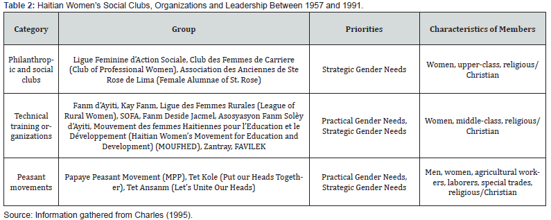 Click here to view Large Table 2