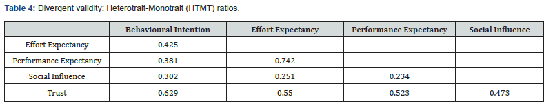 Click here to view Large Table 4