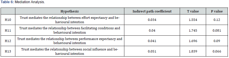 Click here to view Large Table 6