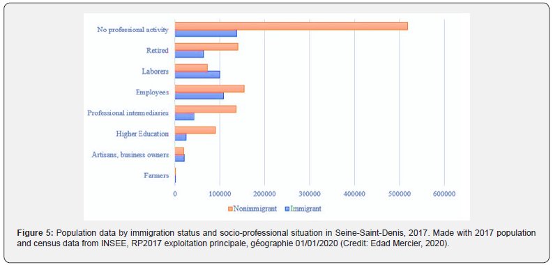 Click here to view Large Figure 5