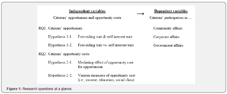 Click here to view Large Figure 1