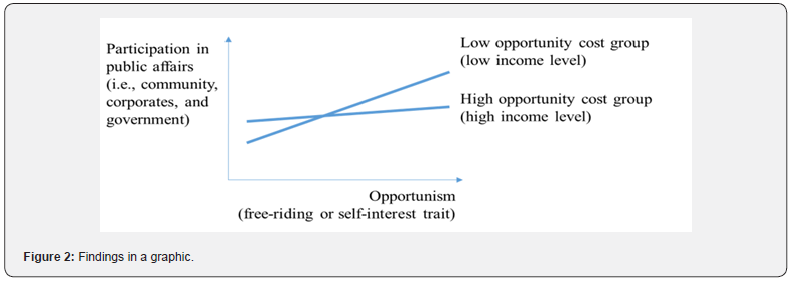 Click here to view Large Figure 2
