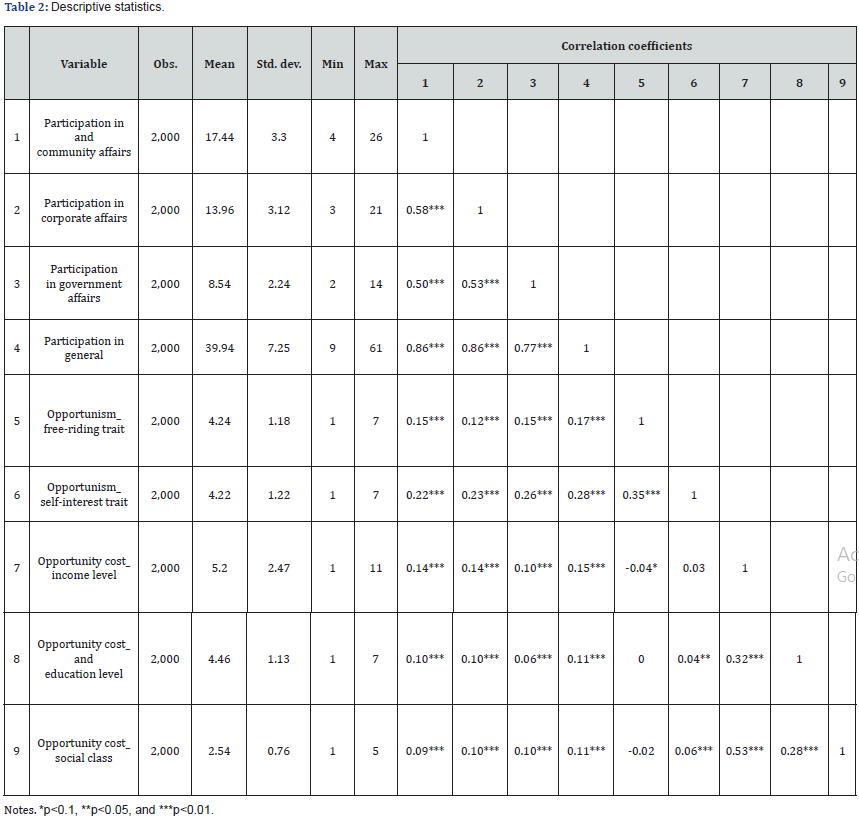 Click here to view Large Table 2