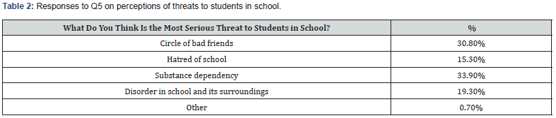 Click here to view Large Table 2