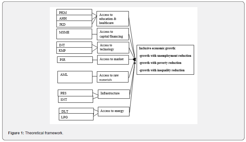 Click here to view Large Figure 1