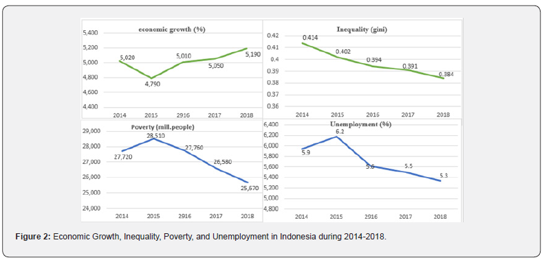 Click here to view Large Figure 2