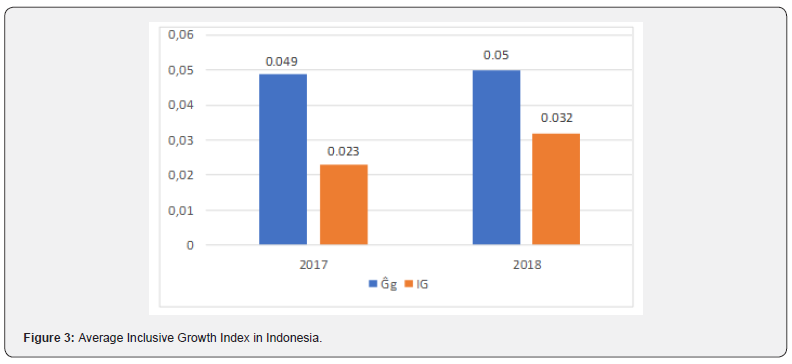 Click here to view Large Figure 3