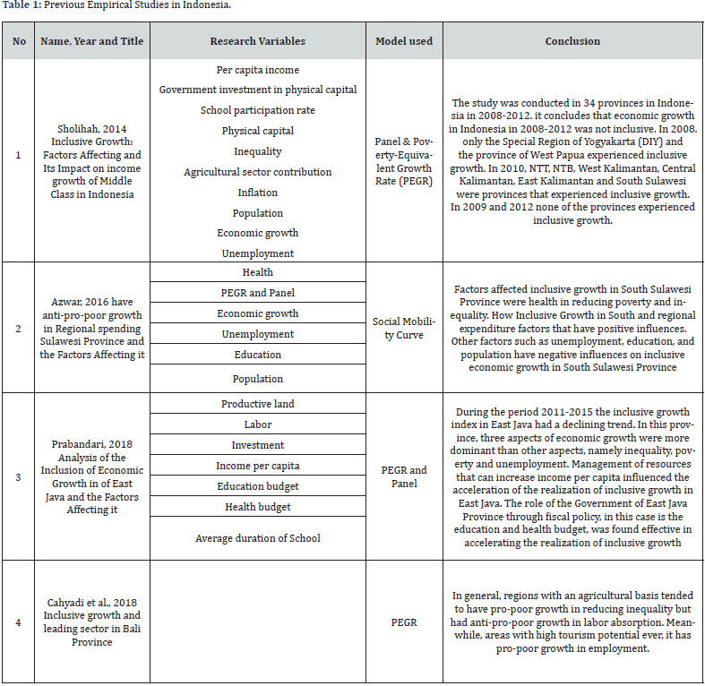 Click here to view Large Table 1