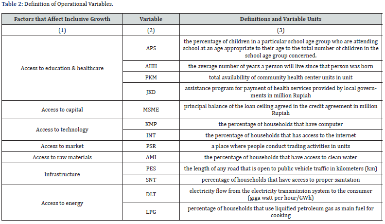 Click here to view Large Table 2