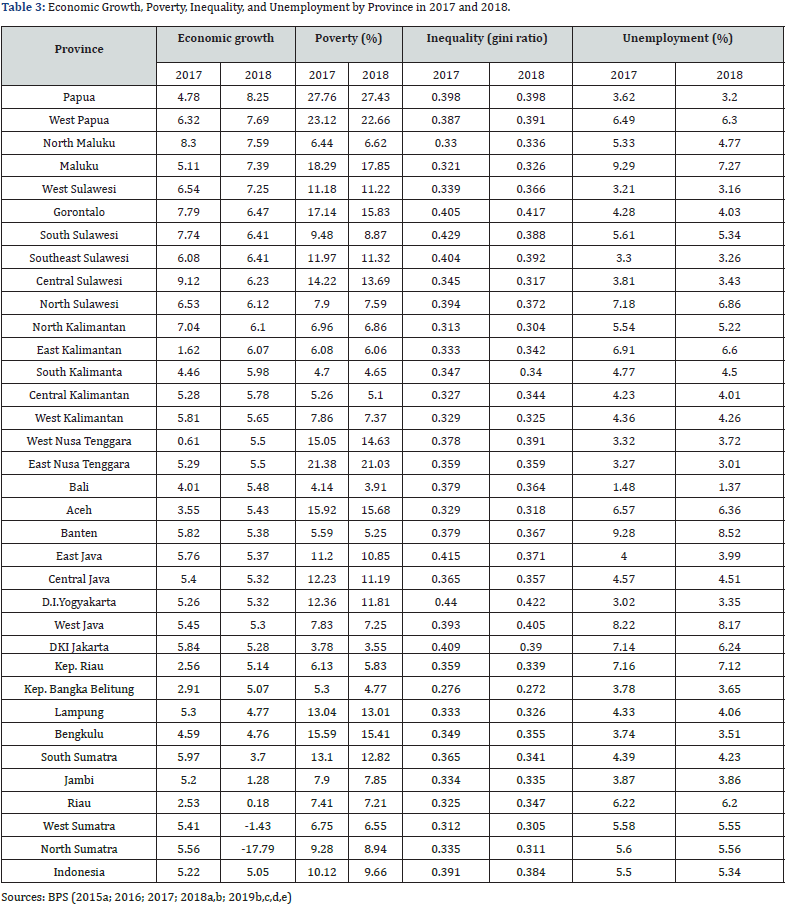 Click here to view Large Table 3
