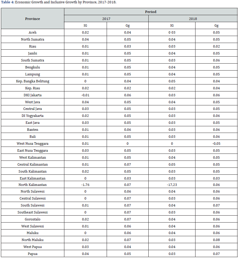 Click here to view Large Table 4