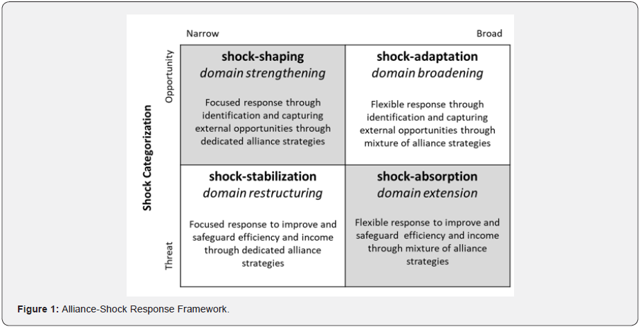 Click here to view Large Figure 1 Material Science