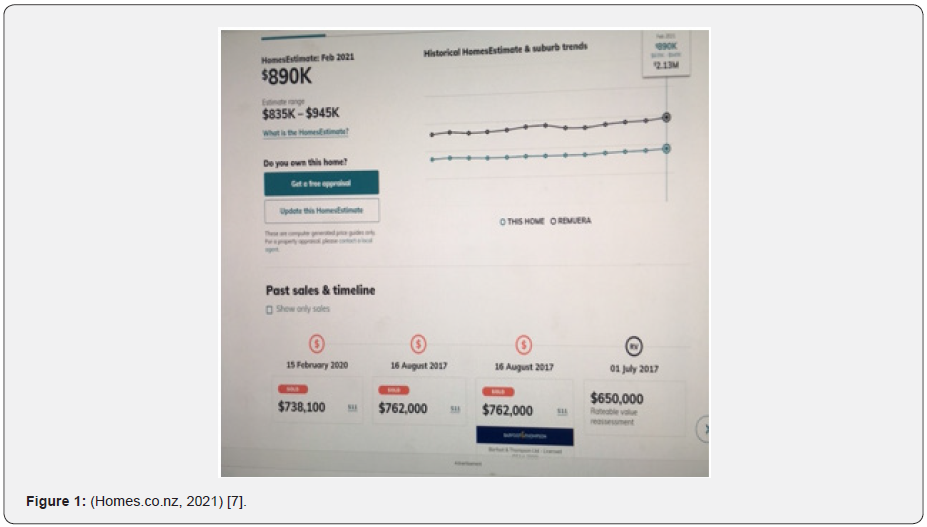 Click here to view Large Figure 1 Material Science