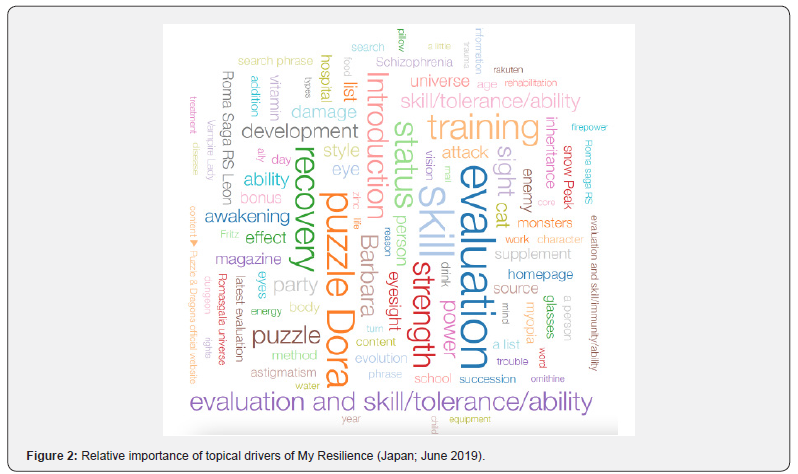 Click here to view Large Figure 2