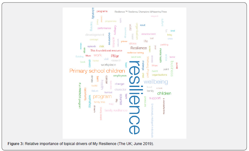 Click here to view Large Figure 3