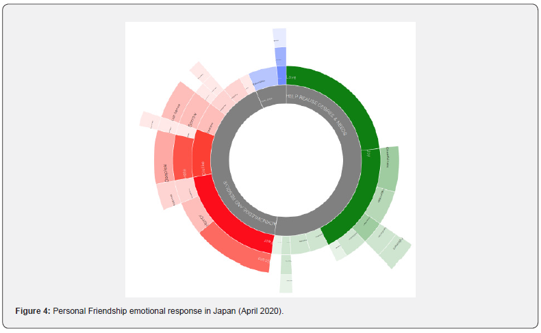 Click here to view Large Figure 4