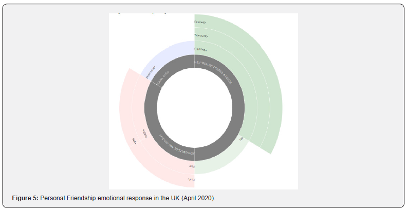 Click here to view Large Figure 5