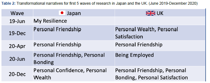 Click here to view Large Table 2